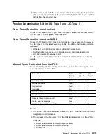 Preview for 247 page of IBM 3745 Series Hardware Maintenance Reference