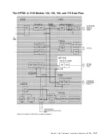 Preview for 255 page of IBM 3745 Series Hardware Maintenance Reference