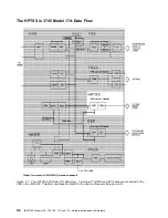 Preview for 256 page of IBM 3745 Series Hardware Maintenance Reference