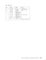 Preview for 281 page of IBM 3745 Series Hardware Maintenance Reference