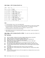 Preview for 286 page of IBM 3745 Series Hardware Maintenance Reference