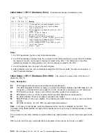 Preview for 288 page of IBM 3745 Series Hardware Maintenance Reference