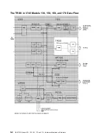 Preview for 296 page of IBM 3745 Series Hardware Maintenance Reference