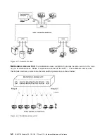 Preview for 300 page of IBM 3745 Series Hardware Maintenance Reference