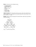 Preview for 302 page of IBM 3745 Series Hardware Maintenance Reference