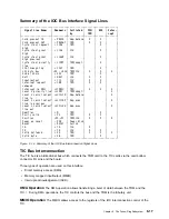 Preview for 311 page of IBM 3745 Series Hardware Maintenance Reference