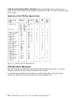 Preview for 312 page of IBM 3745 Series Hardware Maintenance Reference