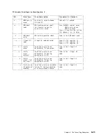 Preview for 319 page of IBM 3745 Series Hardware Maintenance Reference