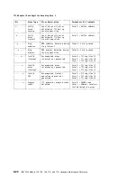 Preview for 320 page of IBM 3745 Series Hardware Maintenance Reference