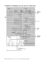 Preview for 350 page of IBM 3745 Series Hardware Maintenance Reference