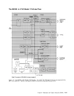 Preview for 351 page of IBM 3745 Series Hardware Maintenance Reference