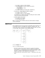 Preview for 353 page of IBM 3745 Series Hardware Maintenance Reference