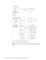 Preview for 354 page of IBM 3745 Series Hardware Maintenance Reference