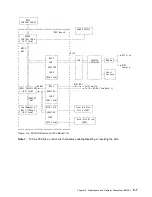 Preview for 355 page of IBM 3745 Series Hardware Maintenance Reference