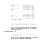 Preview for 360 page of IBM 3745 Series Hardware Maintenance Reference