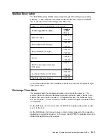 Preview for 361 page of IBM 3745 Series Hardware Maintenance Reference