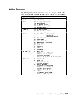 Preview for 363 page of IBM 3745 Series Hardware Maintenance Reference