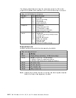 Preview for 364 page of IBM 3745 Series Hardware Maintenance Reference