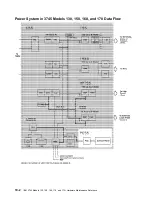 Preview for 380 page of IBM 3745 Series Hardware Maintenance Reference