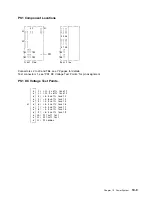 Preview for 387 page of IBM 3745 Series Hardware Maintenance Reference