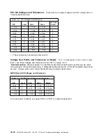 Preview for 388 page of IBM 3745 Series Hardware Maintenance Reference