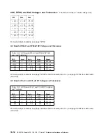 Preview for 390 page of IBM 3745 Series Hardware Maintenance Reference