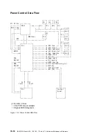 Preview for 394 page of IBM 3745 Series Hardware Maintenance Reference