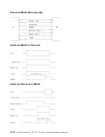 Preview for 396 page of IBM 3745 Series Hardware Maintenance Reference