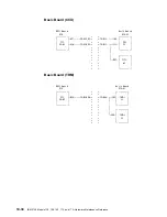 Preview for 408 page of IBM 3745 Series Hardware Maintenance Reference