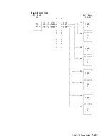 Preview for 409 page of IBM 3745 Series Hardware Maintenance Reference