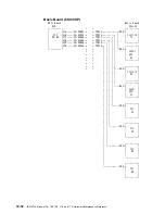 Preview for 410 page of IBM 3745 Series Hardware Maintenance Reference