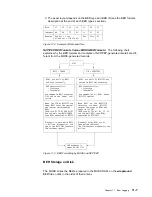 Preview for 419 page of IBM 3745 Series Hardware Maintenance Reference