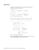 Preview for 422 page of IBM 3745 Series Hardware Maintenance Reference