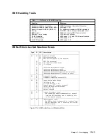 Preview for 423 page of IBM 3745 Series Hardware Maintenance Reference