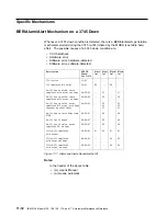 Preview for 424 page of IBM 3745 Series Hardware Maintenance Reference