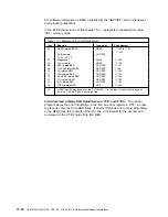 Preview for 426 page of IBM 3745 Series Hardware Maintenance Reference