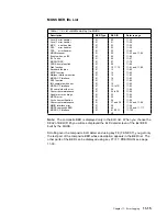 Preview for 427 page of IBM 3745 Series Hardware Maintenance Reference