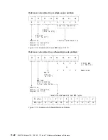 Preview for 434 page of IBM 3745 Series Hardware Maintenance Reference