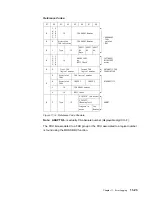 Preview for 435 page of IBM 3745 Series Hardware Maintenance Reference