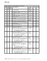 Preview for 446 page of IBM 3745 Series Hardware Maintenance Reference