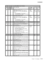 Preview for 447 page of IBM 3745 Series Hardware Maintenance Reference