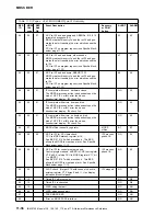 Preview for 448 page of IBM 3745 Series Hardware Maintenance Reference