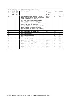 Preview for 450 page of IBM 3745 Series Hardware Maintenance Reference