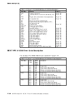 Preview for 452 page of IBM 3745 Series Hardware Maintenance Reference