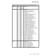 Preview for 453 page of IBM 3745 Series Hardware Maintenance Reference