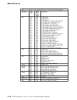 Preview for 454 page of IBM 3745 Series Hardware Maintenance Reference