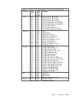 Preview for 455 page of IBM 3745 Series Hardware Maintenance Reference