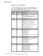 Preview for 456 page of IBM 3745 Series Hardware Maintenance Reference