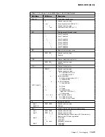 Preview for 457 page of IBM 3745 Series Hardware Maintenance Reference