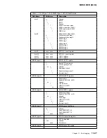 Preview for 459 page of IBM 3745 Series Hardware Maintenance Reference